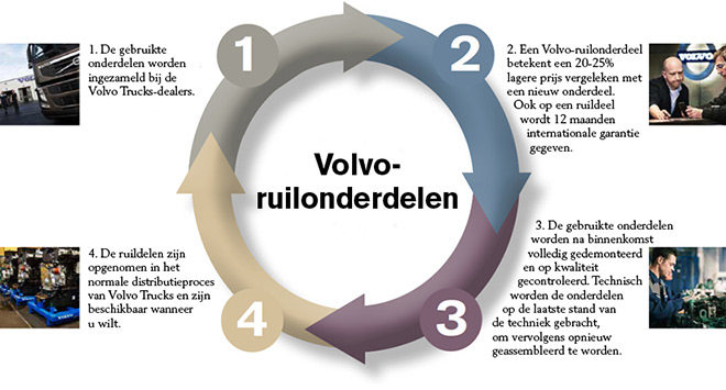 Originele Volvo-onderdelen