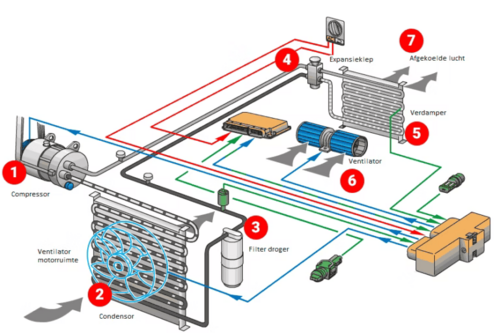 aircosysteem