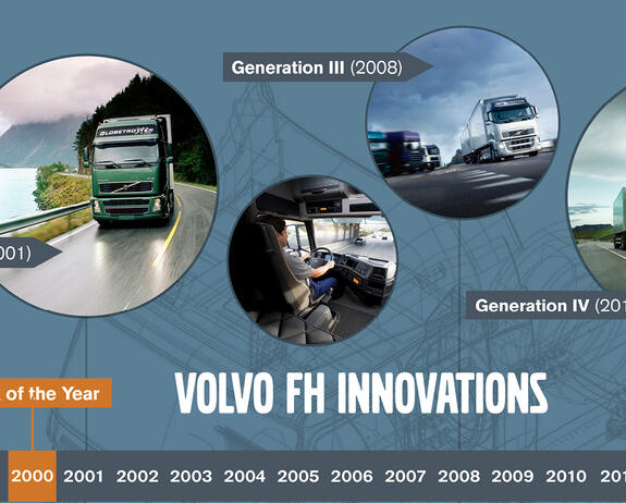 nijwa-volvo-fh-25-jaar-2560x753.jpg nijwa-volvo-fh-25-jaar-2560x753.jpg